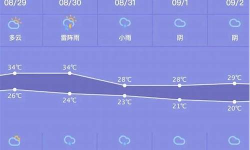 深圳最近一周天气预报7天查询结果最新消息_深圳最近天气预报15天查询