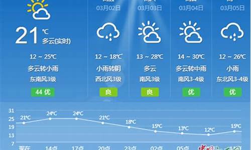 江西吉安天气预报30天查询最新_江西 吉安天气