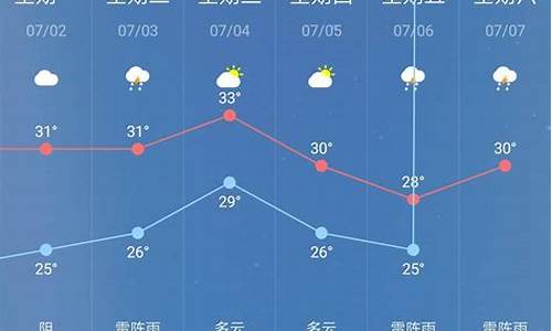 特克斯天气预报30天查询百度_特克斯天气预报30天查询