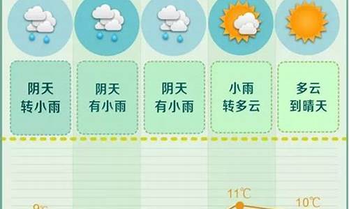 长沙市未来一周天气预报?_长沙市未来一周天气预报15天天气预报查询