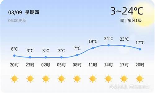 潍坊30天天气预报_潍坊30天天气预报15天查询