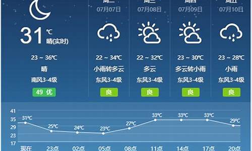 天气预报安徽省宿州市_中央安徽宿州天气