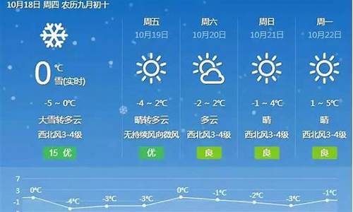 阿克苏天气15天查询_阿克苏市天气预报未来15天