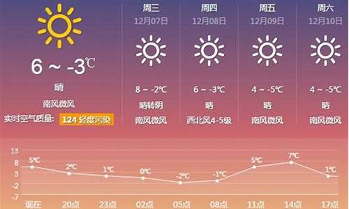 厦门一周天气预报15天天气预报情况最新_厦门天气预报15天查询最新消息