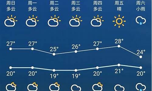 苏州未来一周天气预报七天查询结果最新消息表_苏州市未来一周天气预报