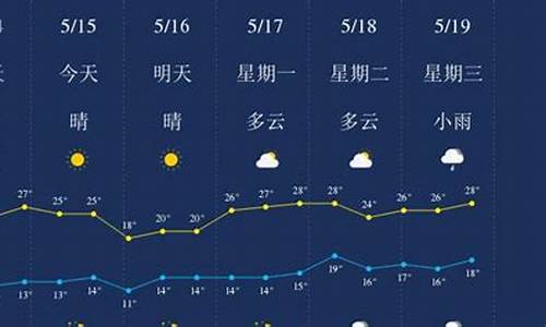 丽江一周天气预报查询_丽江一周天气预报7天