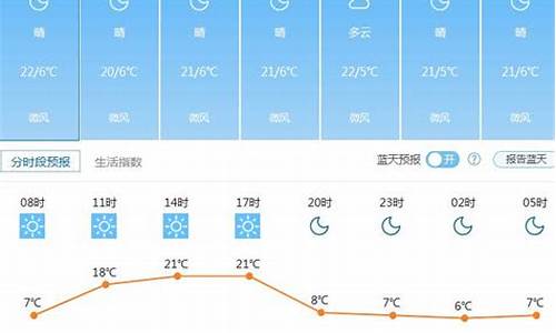 昆明天气预报查询一周20天_昆明 天气预告