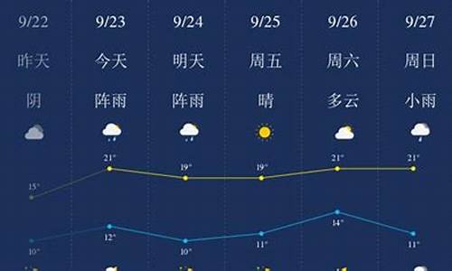 大庆天气预报_齐齐哈尔天气预报