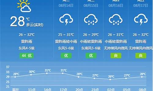 广州花都天气预报15天查询结果_广州花都天气预报15天查询