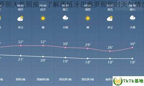 巴塞罗那天气预报查询_巴塞罗那未来30天天气预报