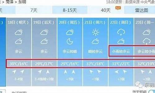 东明天气预报_菏泽天气预报