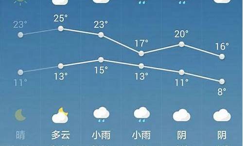 西安一周天气预报七天天气预报查询最新消息_西安一周天气预报7天