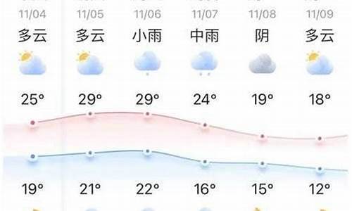 一周天气查询十五天最新消息新闻信息图片_一周天气查询十五天最新消息新闻信息