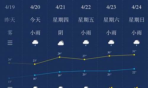 南平天气预报15天查询_南平天气