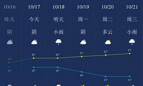 衢州天气预报一周7天准确_衢州天气预报一周7天准确吗