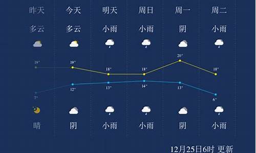 来宾一周天气预报查询最新情况_来宾天气预报15天查询百度