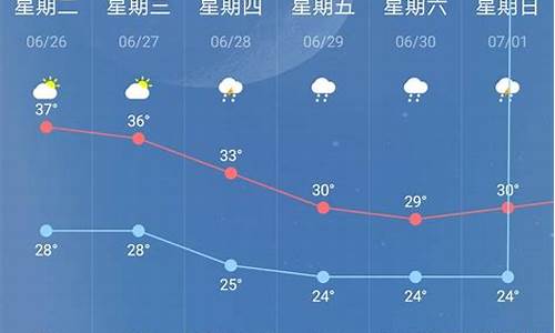 下周一南京天气是多少度_南京下周天气预报查询一周