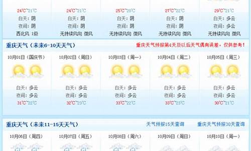 未来15天重庆天气预报_未来15天重庆天气