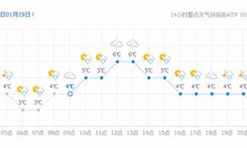 无锡二十四小时天气预报_无锡24小时天气预报实时天气