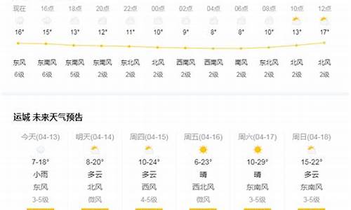 运城天气气预报15天_运城天气预报一周7天10天15天查询