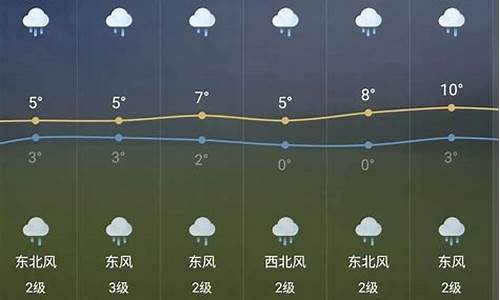 芜湖一周天气预报15天准确率是多少_芜湖一周的天气预报30