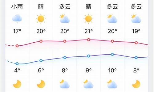 淄博高青天气预报一周_淄博高青天气预报