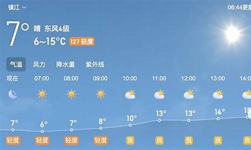 镇江一周天气查询预报告最新_镇江天气15天预报查询