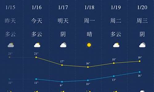 广东汕头天气预报一周天气预报15天_汕头天气预报一周天气15天天气