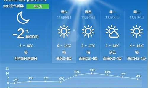 秦皇岛天气预报_秦皇岛天气预报30天