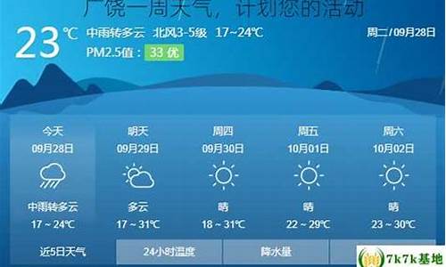 广饶天气预报24小时详情_广饶一周天气预报七天详情最新