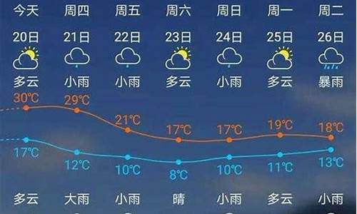 建瓯天气30天预报_建瓯天气预报实时