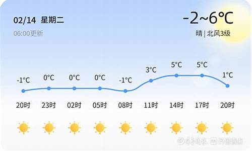 青岛胶州天气48小时预报最新_青岛胶州天气预警