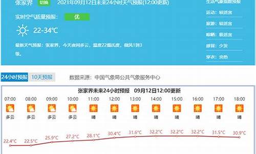 张家界最近一周的天气预报_张家界最近几天天气预报