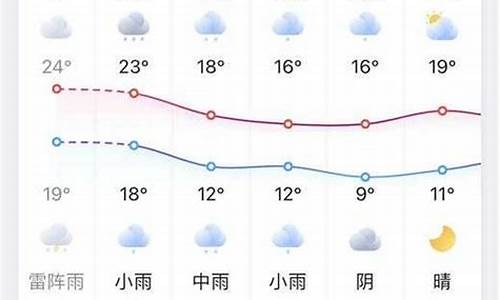 凤台天气预报15天气_凤台天气预报一周天气