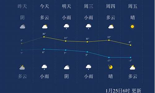 绍兴天气预报详情_浙江省绍兴天气预报一周天气预报