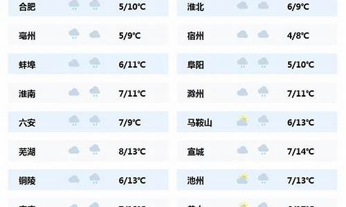 安徽这几天天气情况如何_安徽这几天天气情况