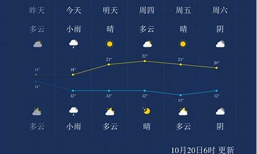 娄底一周天气情况怎么样了_娄底这周天气预报