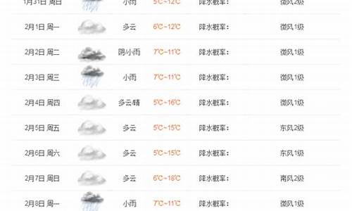 雅安天气预报最新_雅安天气预报最新情况