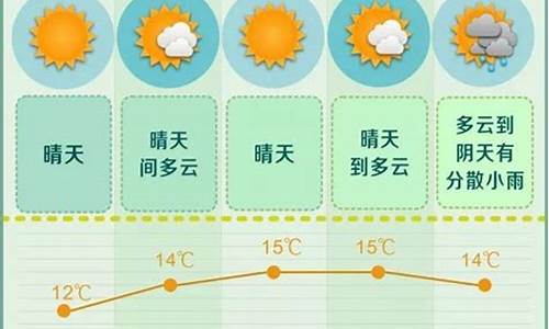 长沙未来一周天气预测最新_请问长沙未来一周天气预报