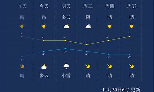 河北保定唐县天气预报未来五天_河北保定唐县天气预报