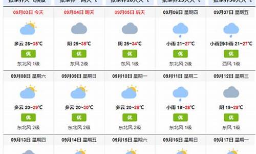 张家界天气15天适合穿什么颜色衣服_张家界天气15天适合穿什么