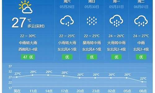 平潭天气15天_平潭天气15天精准预报