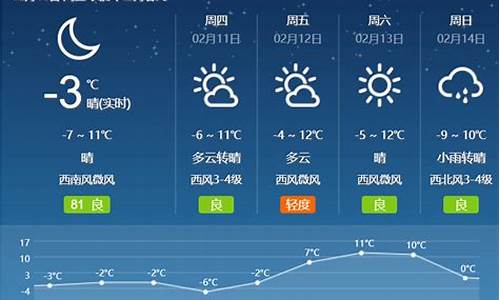 最近几天天气_云南最近几天天气