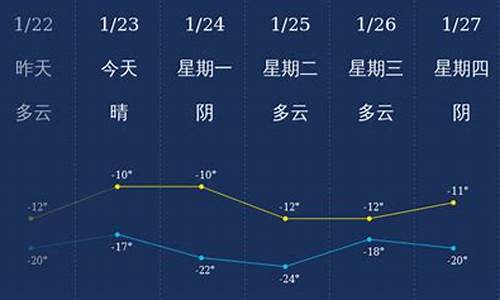 北屯天气预报7天查询_北屯天气预报15天天气