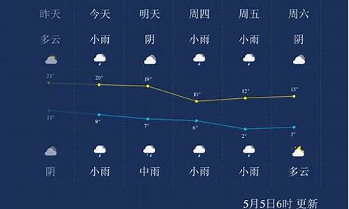 西宁未来一周天气情况查询最新消息今天_西宁未来几天的天气预报