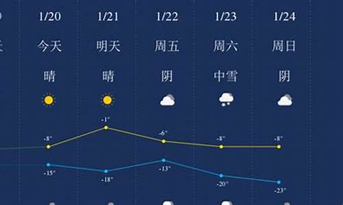 昌吉天气预报一周天气最新_昌吉天气预报一周天气最新消息