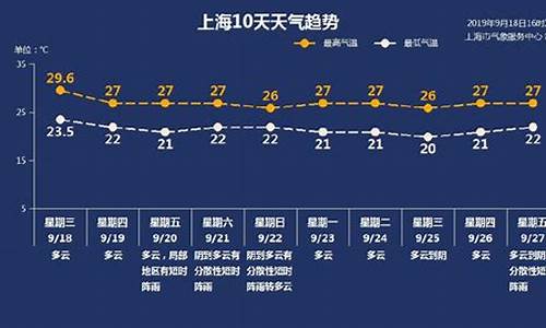 上海宝山区天气预报30天_一周天气预报上海宝山区天气状况如何