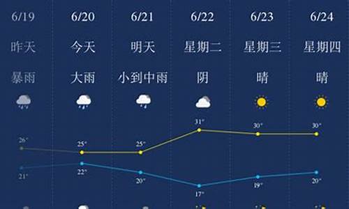 浙江金华天气预报一周天气_浙江金华天气预报