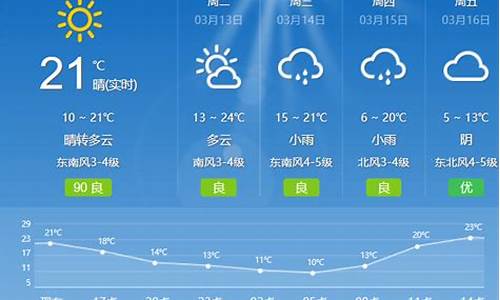 南通本周天气预报_南通这周的天气情况