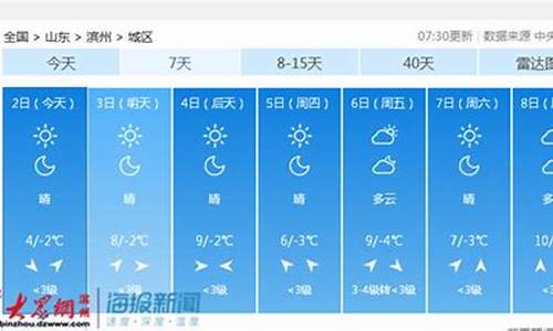 滨州天气预报20天_滨州天气气预报